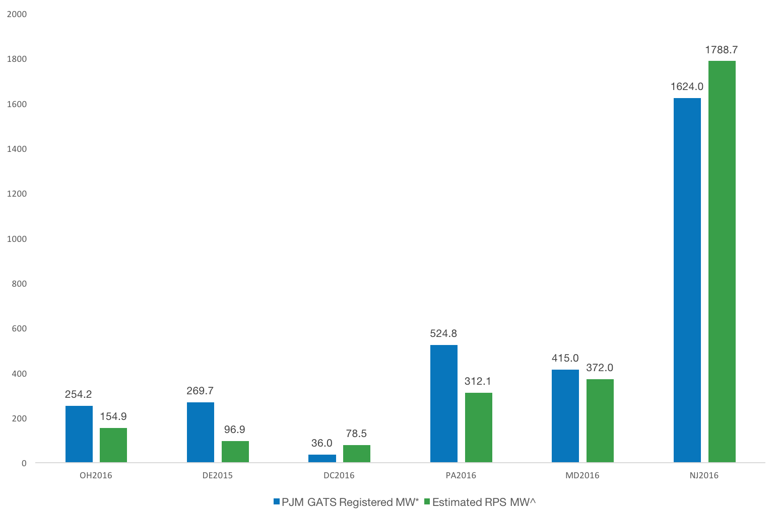 PJM Capacity