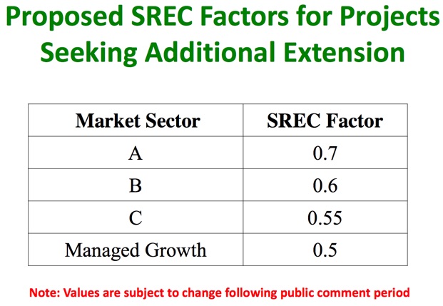 new_srec-ii_factors