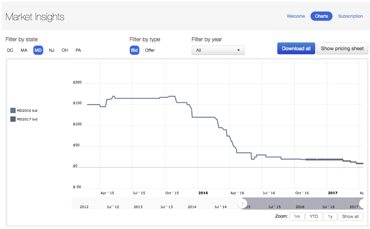 md-srec-pricing-snapshot